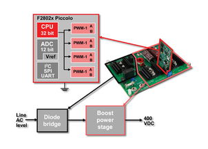 德州儀器優化C2000 MCU軟件工具與培訓，助力電源工程師簡化數字電源設計