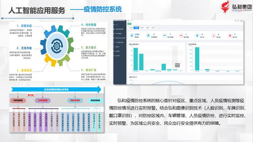弘和集團軟件開發(fā) 以技術(shù)創(chuàng)新驅(qū)動業(yè)務(wù)增長